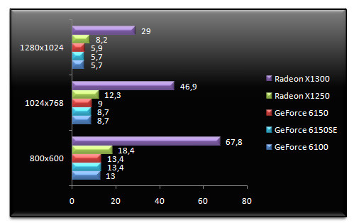 00466414-photo-amd-rs-690g-tests-3d-mis-jour-doom-3.jpg