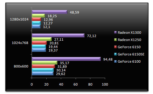 00466417-photo-amd-rs-690g-tests-3d-mis-jour-hl2.jpg