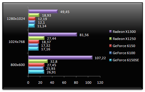 00466415-photo-amd-rs-690g-tests-3d-mis-jour-farcry.jpg