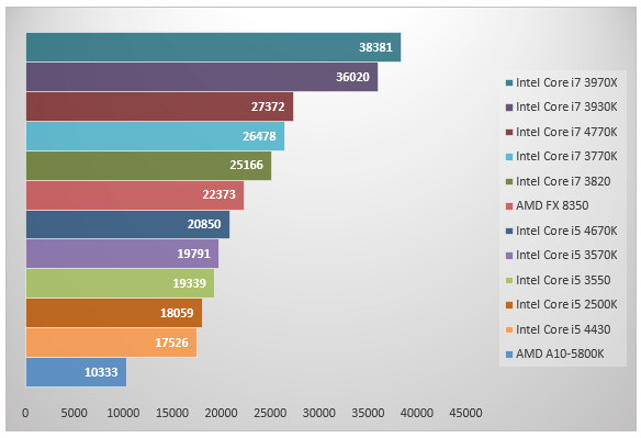 06006130-photo-intel-haswell-3dmark-vantage.jpg