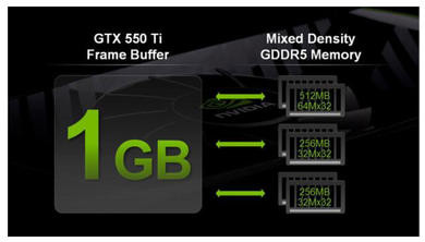 0186000004141652-photo-nvidia-geforce-gtx-550-ti-buffer-m-moire.jpg