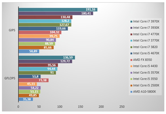 06007038-photo-intel-haswell-sandra-cpu.jpg