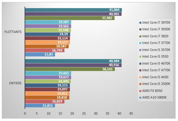 06006146-photo-intel-haswell-sandra-2013-m-moire.jpg