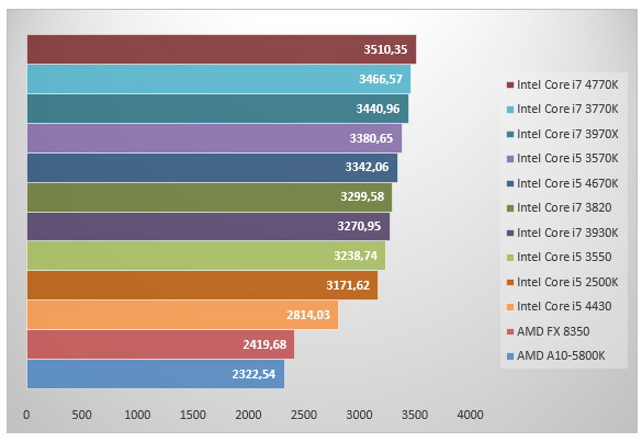 06006140-photo-intel-haswell-sciencemark-2.jpg