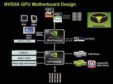 0000011800207522-photo-nvidia-geforce-61xx-block-diagram.jpg