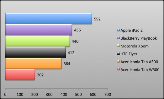 04359644-photo-graphique-blackberry-playbook-autonomie.jpg