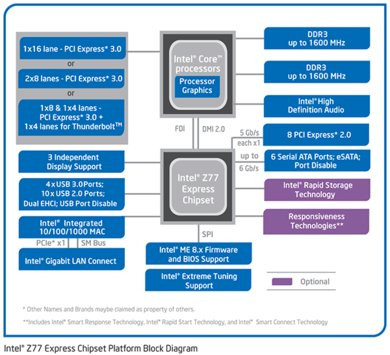 0186000005114786-photo-intel-z77-diagramme.jpg