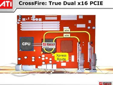 0000011800260208-photo-ati-radeon-xpress-3200-crossfire.jpg