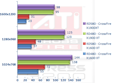 00260268-photo-ati-rd580-performances-pci-express-fear.jpg