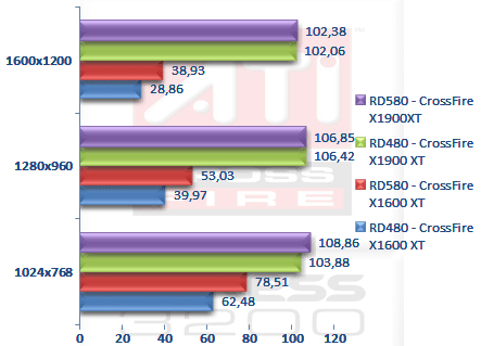 00260293-photo-ati-rd580-performances-pci-express-hl2.jpg