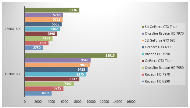 05930632-photo-amd-radeon-hd-7990-3dmark.jpg