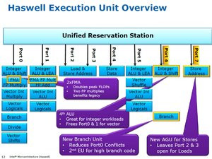 012C000006000150-photo-intel-haswell-execution-ports.jpg