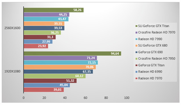 05930640-photo-amd-radeon-hd-7990-crysis-3.jpg