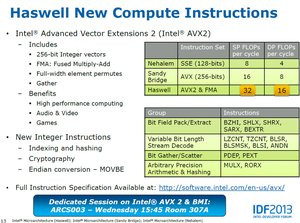 012C000006000158-photo-intel-haswell-avx2.jpg