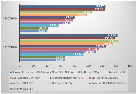 05734118-photo-nvidia-geforce-gtx-titan-bf3.jpg