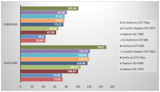 05930638-photo-amd-radeon-hd-7990-bioschock-infinite.jpg