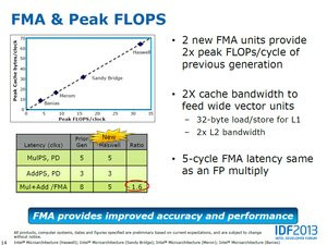 012C000006000160-photo-intel-haswell-fma.jpg