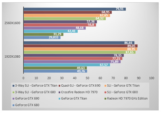 05734126-photo-nvidia-geforce-gtx-titan-farcry-3.jpg