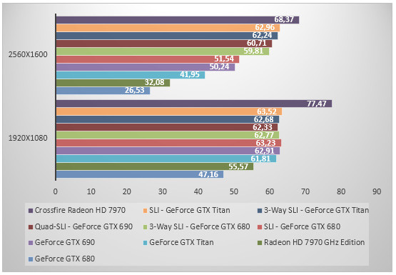 05734128-photo-nvidia-geforce-gtx-titan-hitman.jpg