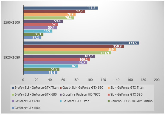 05734134-photo-nvidia-geforce-gtx-titan-unigine.jpg