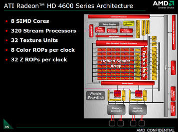 0000010901656394-photo-diagramme-radeon-hd-46xx-rv730.jpg