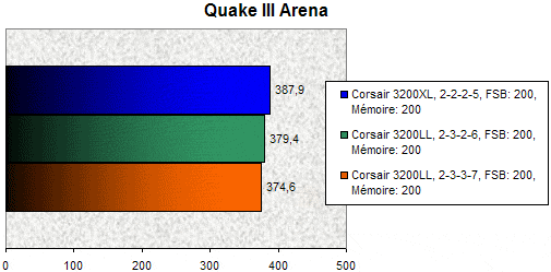 00091965-photo-corsair-3200xl-quake-iii-1.jpg