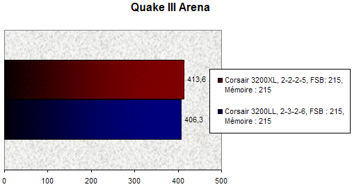 00091966-photo-corsair-3200xl-quake-iii-2.jpg