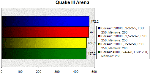 00091967-photo-corsair-3200xl-quake-iii-3.jpg