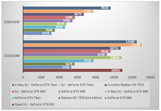 05734114-photo-nvidia-geforce-gtx-titan-3dmark.jpg