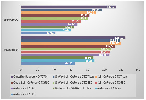 05734124-photo-nvidia-geforce-gtx-titan-dirt-showdown.jpg