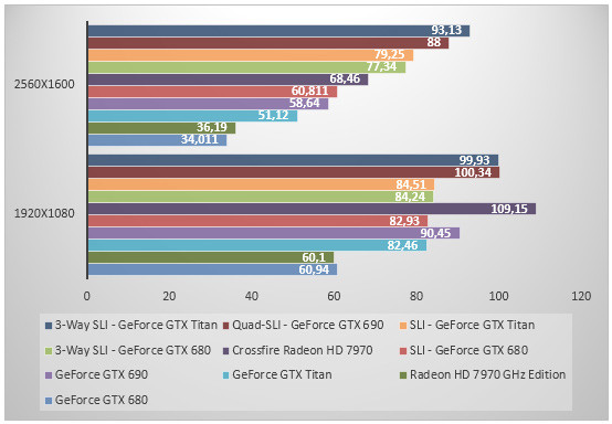 05734122-photo-nvidia-geforce-gtx-titan-crysis-2.jpg