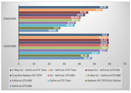 05787746-photo-geforce-gtx-titan-crysis-3.jpg