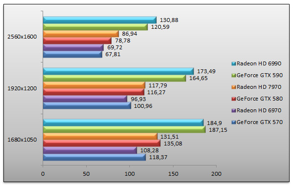 04837150-photo-amd-radeon-hd-7970-farcry-2-aa.jpg