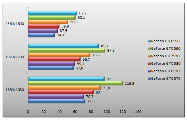 04837158-photo-amd-radeon-hd-7970-mafia-ii-aa.jpg