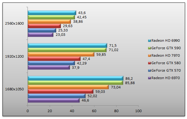 04837140-photo-amd-radeon-hd-7970-bf3.jpg