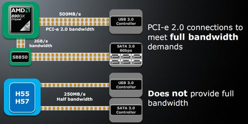 000000FA03148676-photo-890gx-usb3-diagramme.jpg