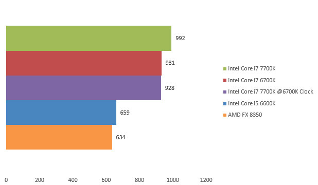 08629250-photo-intel-core-i7-7700k-cinebench.jpg