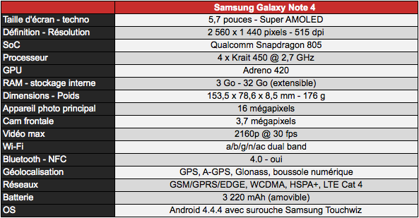 07751891-photo-tableau-specs-galaxy-note-4.jpg