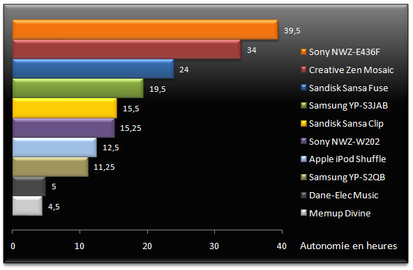 02036962-photo-mp3-audio-autonomie.jpg