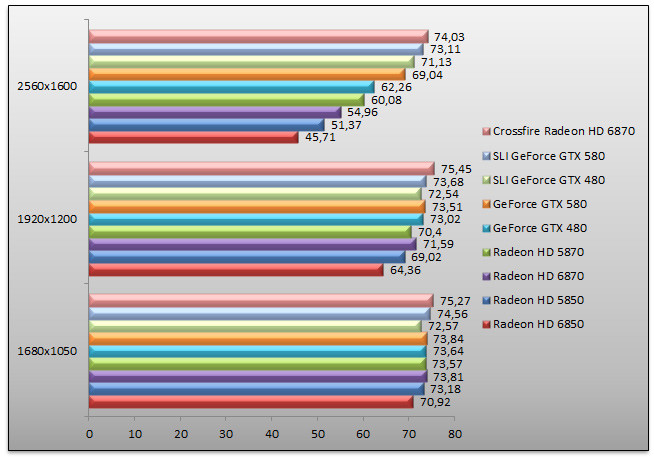 03722522-photo-benchs-geforce-gtx-580-dawn-ii.jpg