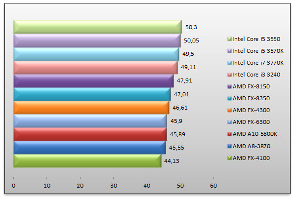 05565823-photo-amd-vishera-crysis-2.jpg