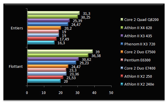 02647104-photo-test-amd-athlon-ii-x2-sandra-cpu.jpg