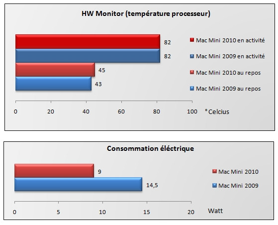 03396536-photo-temp-rature-et-consommation.jpg