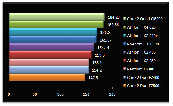 02646966-photo-test-amd-athlon-ii-x2-sciencemark-2.jpg