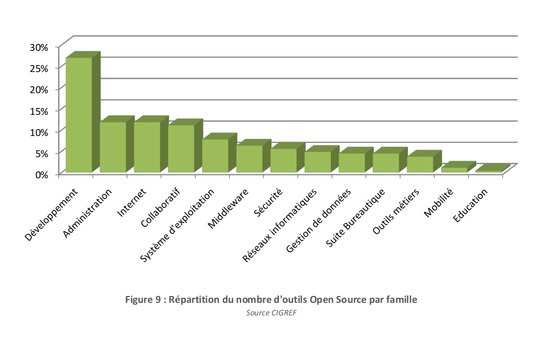 0230000005726012-photo-part-open-source-dans-les-outils-courants-source-cigref.jpg