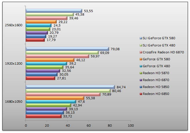 03722536-photo-benchs-geforce-gtx-580-crysis.jpg