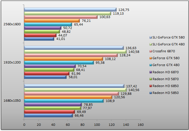 03722496-photo-benchs-geforce-gtx-580-farcry-2-aa.jpg