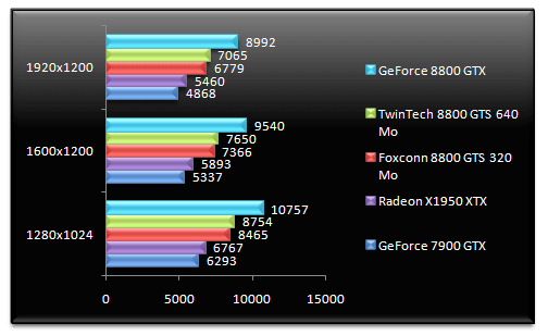 00452744-photo-test-geforce-8800-gts-320-3dmark-06.jpg