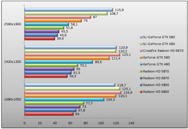 03722492-photo-benchs-geforce-gtx-580-dirt-2-aa.jpg