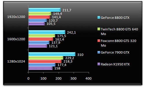 00452748-photo-test-geforce-8800-gts-320-doom-3.jpg